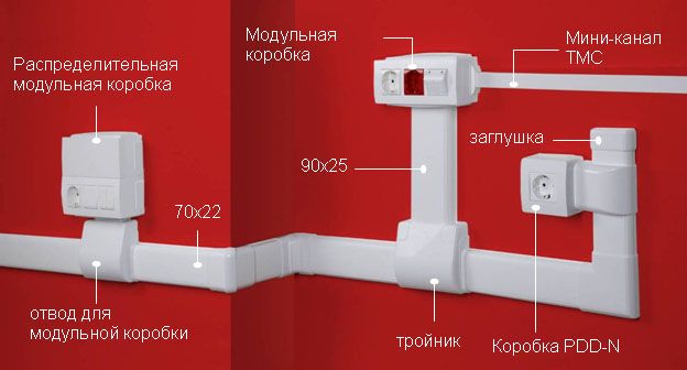 Кабель канал под розетки dkc