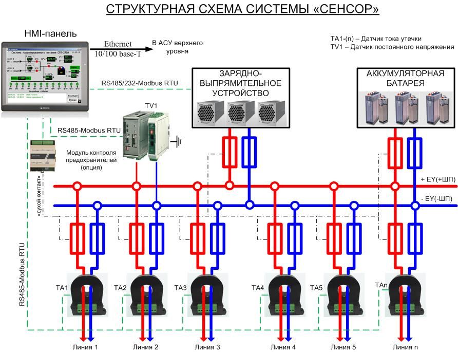 Схемы контроля изоляции цепей постоянного тока