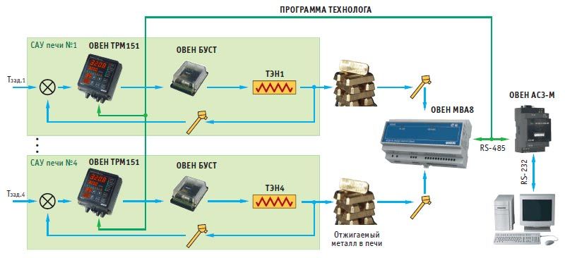 Схема буст овен