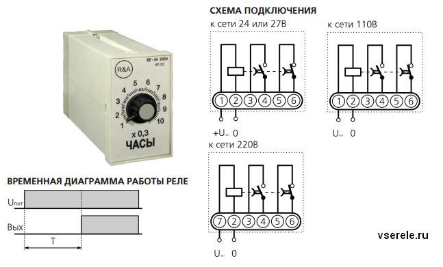 Вл 64ухл4 схема описание работы