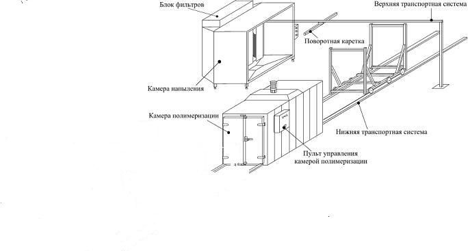 Электрическая схема камеры полимеризации