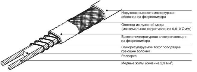 ПРОДАМ: Продам саморегулируемый греющий кабель, 4XTV2-CT, 8XTV2-CT, 12XTV2-CT, 15XTV2-CT, 20XTV2-CT