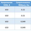 Новые MOSFET-транзисторы от компании STMicroelectronics