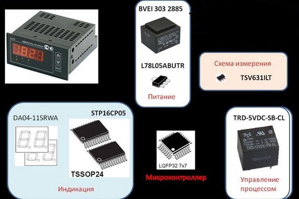 Компания «Промэлектроника» анонсировала прибор контроля технологического процесса!