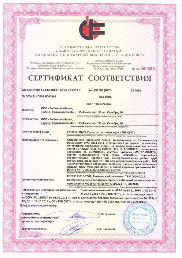 Короба пластмассовые сертификат соответствия
