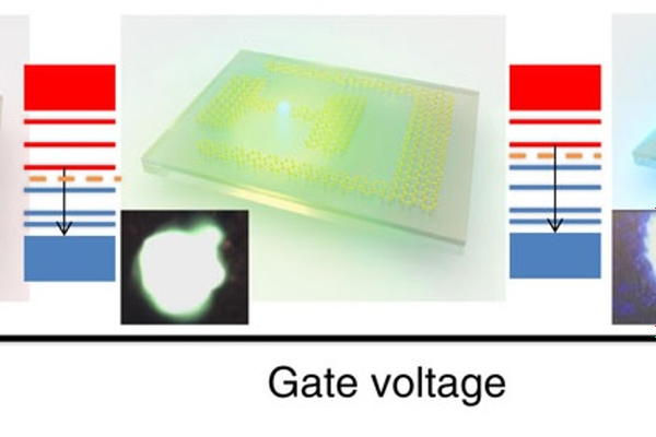 Ученые из Китая создали первый цветонастраиваемый светодиод на основе графена