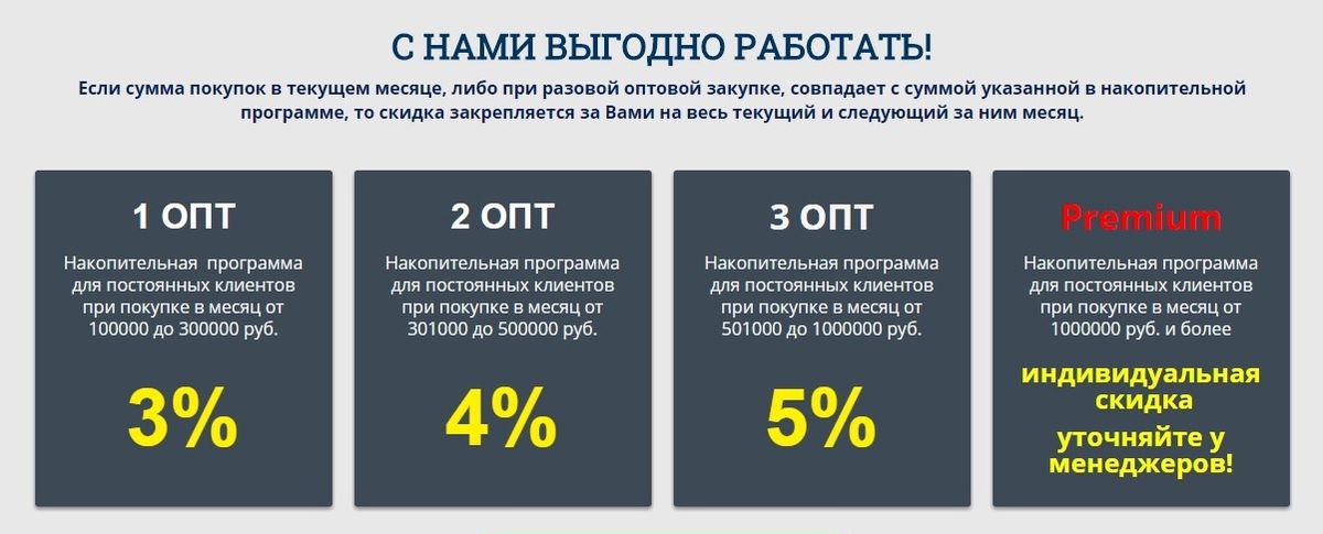 Сколько делать скидку. Программа лояльности для постоянных клиентов. Система скидок для постоянных клиентов. Бонусная система для клиентов. Система бонусов и скидок для постоянных клиентов.