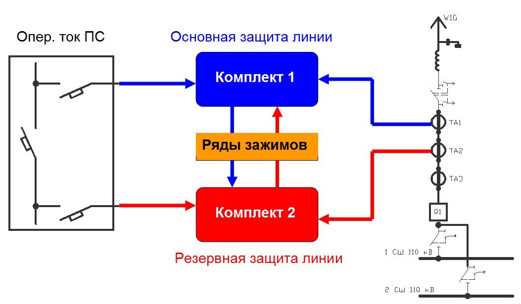 Шкаф защиты трансформатора механотроника