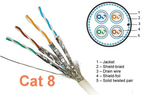 Cat 8. Витая пара Cat8.1. Витая пара Cat 8. 8 Категория витой пары. Cat8 Ethernet кабель.