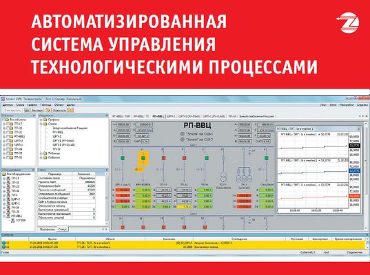 Автоматизированная система управления технологическими процессами «Элтехника-КП»