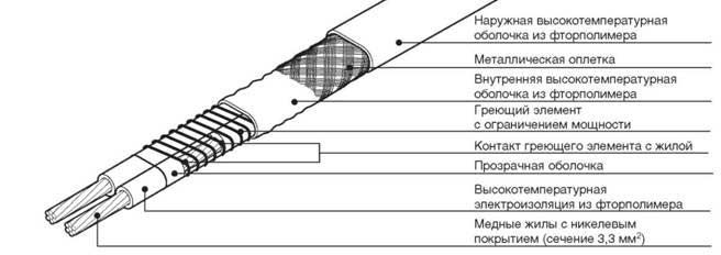 ПРОДАМ: Продам высокотемпературные греющие кабели Raychem с ограничением мощности