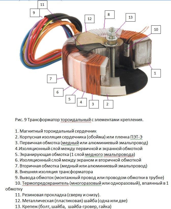 Чертеж трансформатора тороидального