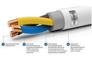 Кабель NYMнг(A)-LS с повышенной пожаробезопасностью в ассортименте ЭТМ
