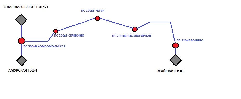 Кв комсомольская. Вл 220 кв Комсомольская Селихино Ванино. Вл 220 кв Высокогорная Ванино. Трасса вл 220 кв Комсомольск-Селихино-Ванино. ПС Ванино 220 кв.