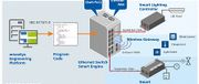 2TEST интегрирует уровень промышленной автоматизации в инфраструктуру Ethernet с коммутаторами MICROSENS