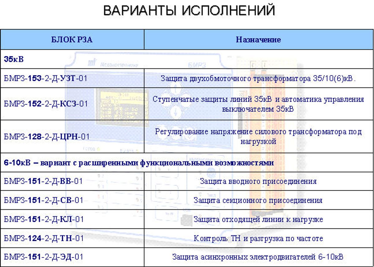 НТЦ «Механотроника» продемонстрирует новинки на выставке «Энергетика и  электротехника-2013» | Новости электротехники | Элек.ру