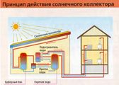 Топ-5 домов, вырабатывающих энергию