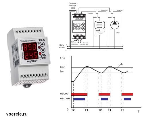 Тк 5. Терморегулятор ТК-5. Терморегулятор ТК-4 схема подключения. Трехканальный термостат терморегулятор. Терморегулятор ТК-4т схема.